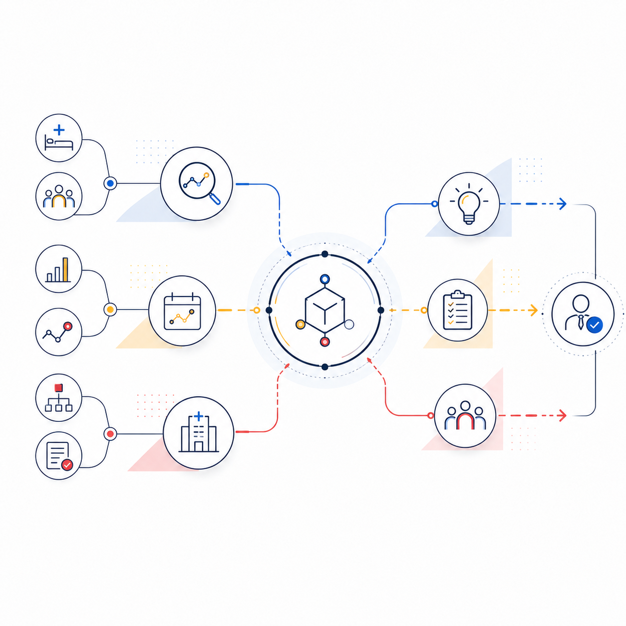 Mondrian Health advisory consulting diagram