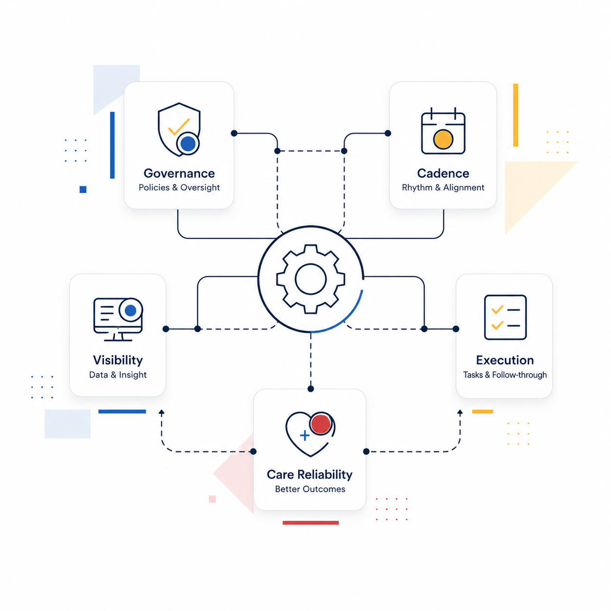 Hospital flow operations diagnosis diagram