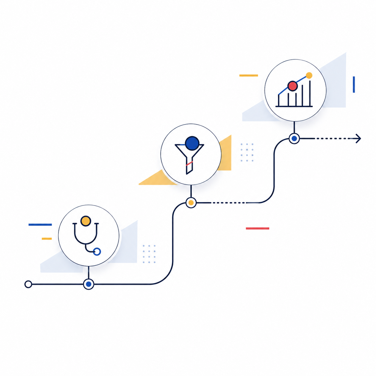 Operating model review diagram